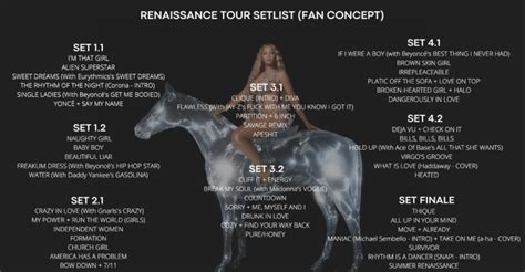 beyonce renaissance tour schedule
